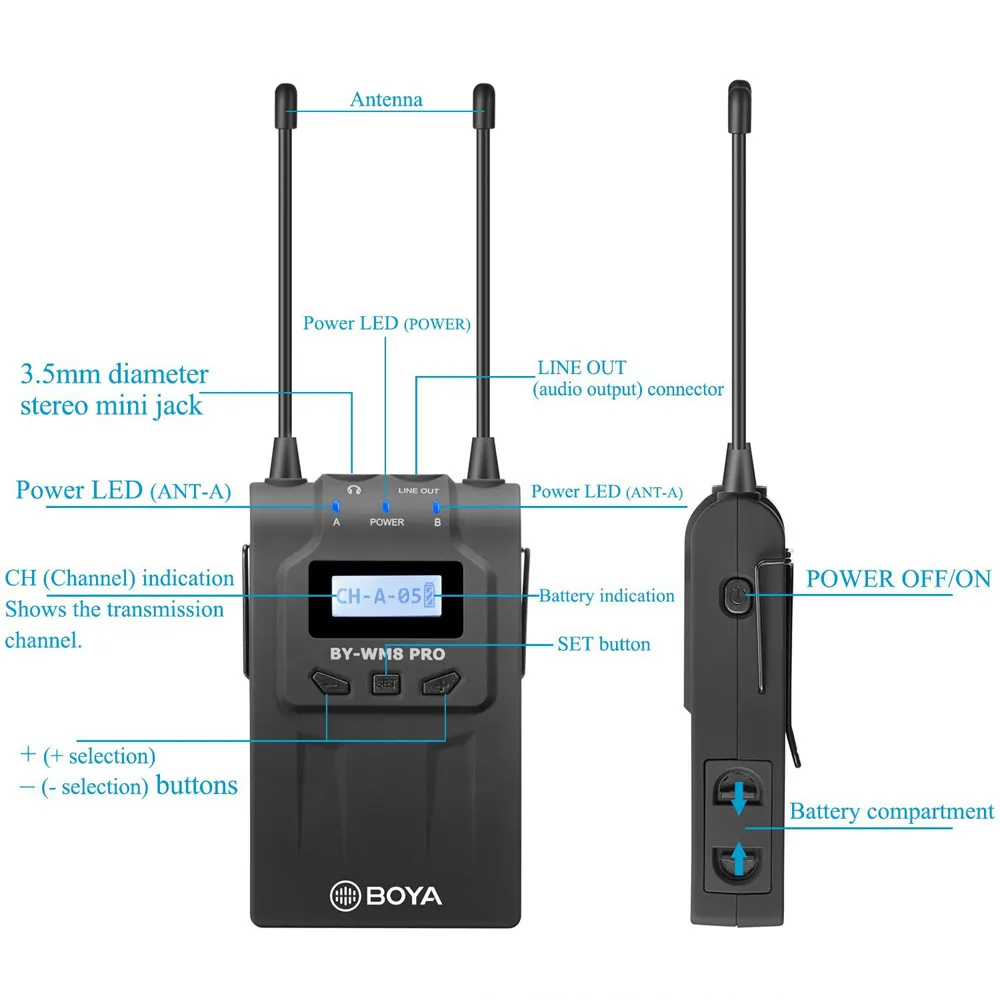 BOYA BY-WM8 PRO-K4 / UHF para 2 Personas · imagen 2